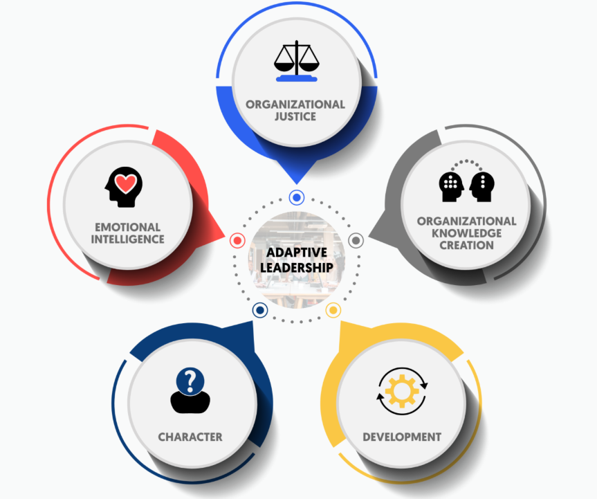 Adaptive Leadership in an Uncertain World: Navigating 2025’s Volatility
